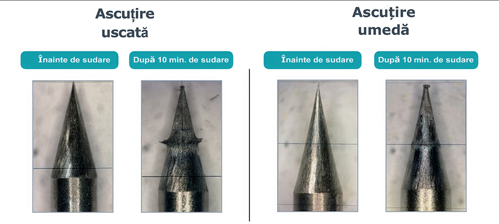 De-ce-ascutire-umeda-a-electrozilor-din-wolfram-2